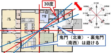 南西 鬼門|家相・風水の方位：鬼門や水回りなど理想の間取りの。